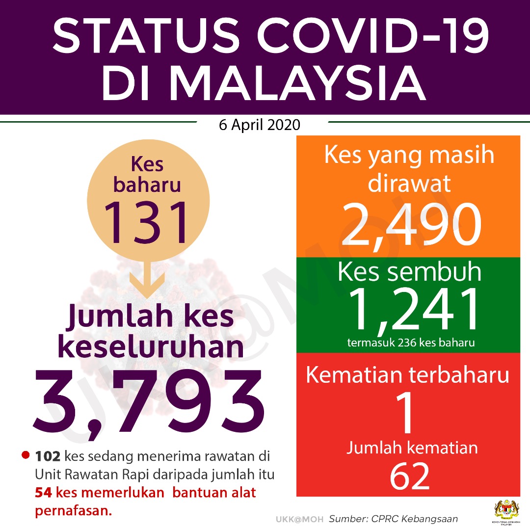 status-current-covid19