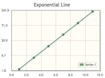 jqPlot Usage