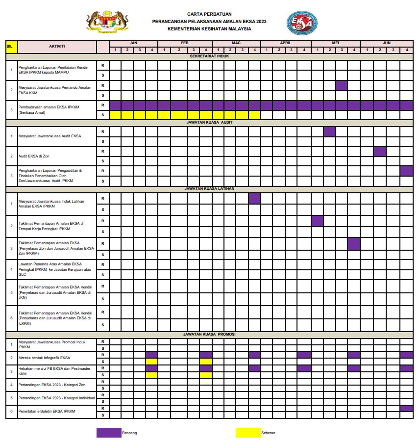 1pic CARTA PERBATUAN JK INDUK EKSA KKM upd 11 Apr