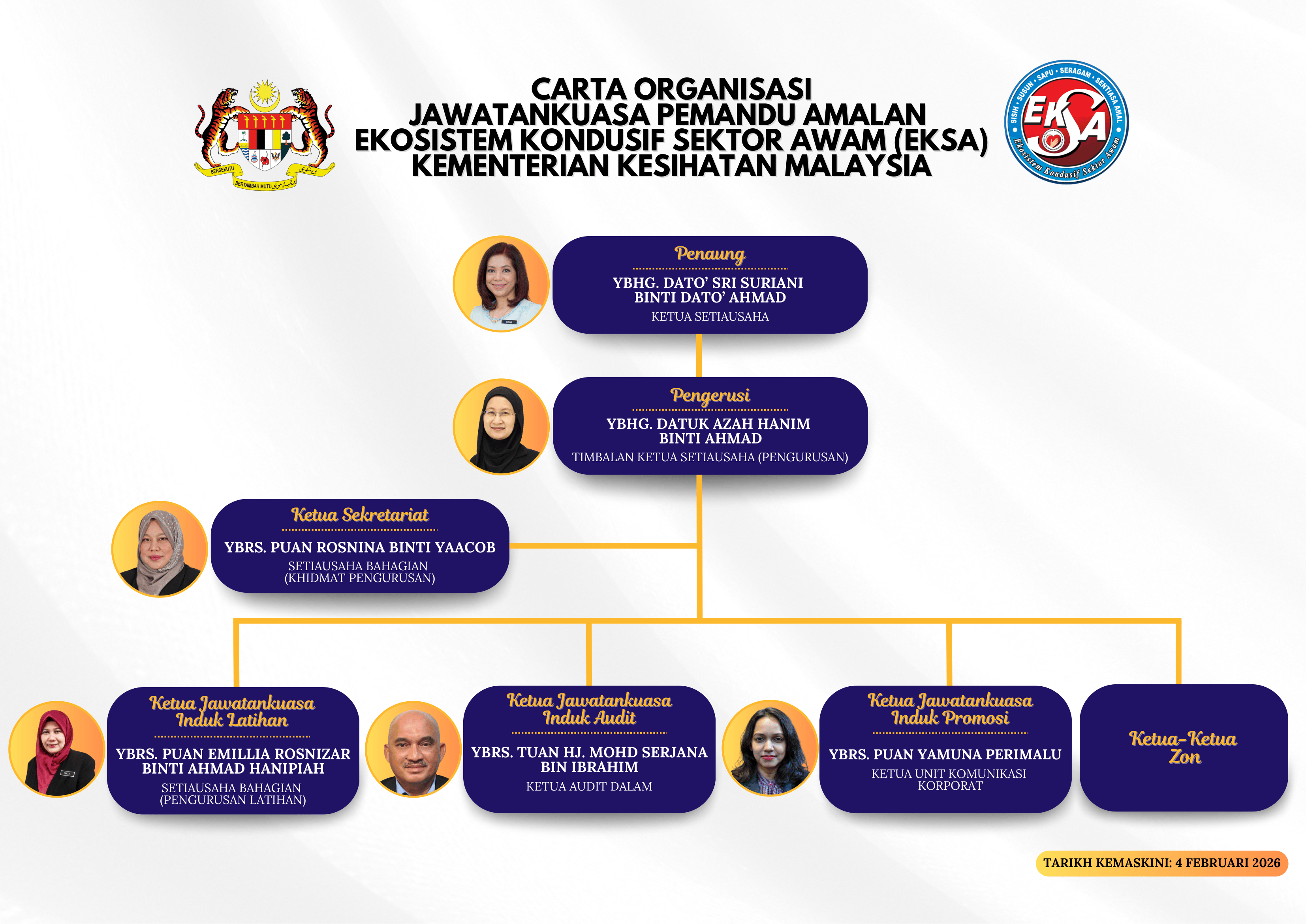 4_februari_2026_-_carta_organisasi_jk_pemandu_eksa_kkm