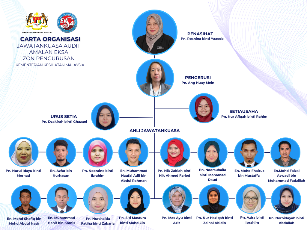 CARTA ORGANISASI JK PEMANDU EKSA KKM