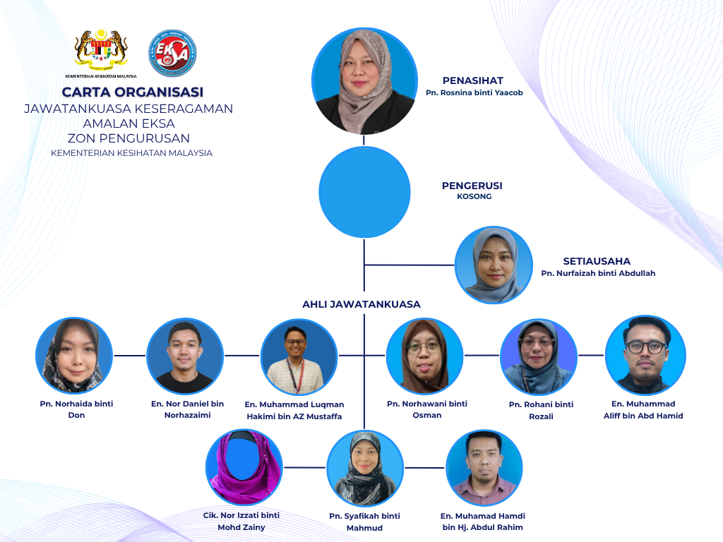 CARTA ORGANISASI JK PEMANDU EKSA KKM