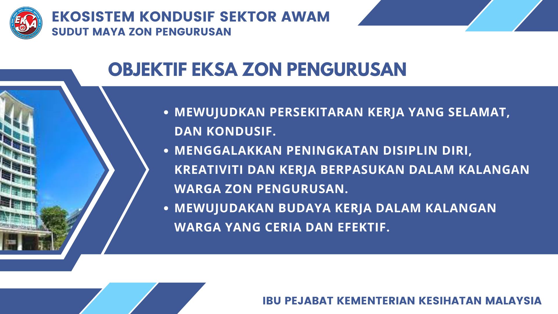 ZON PENGURUSAN objektif