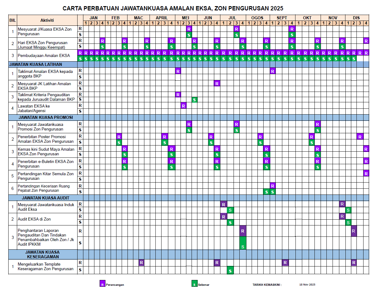 ZON PENGURUSAN objektif