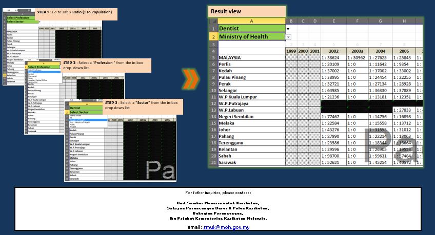 HRH Database 2002–2018