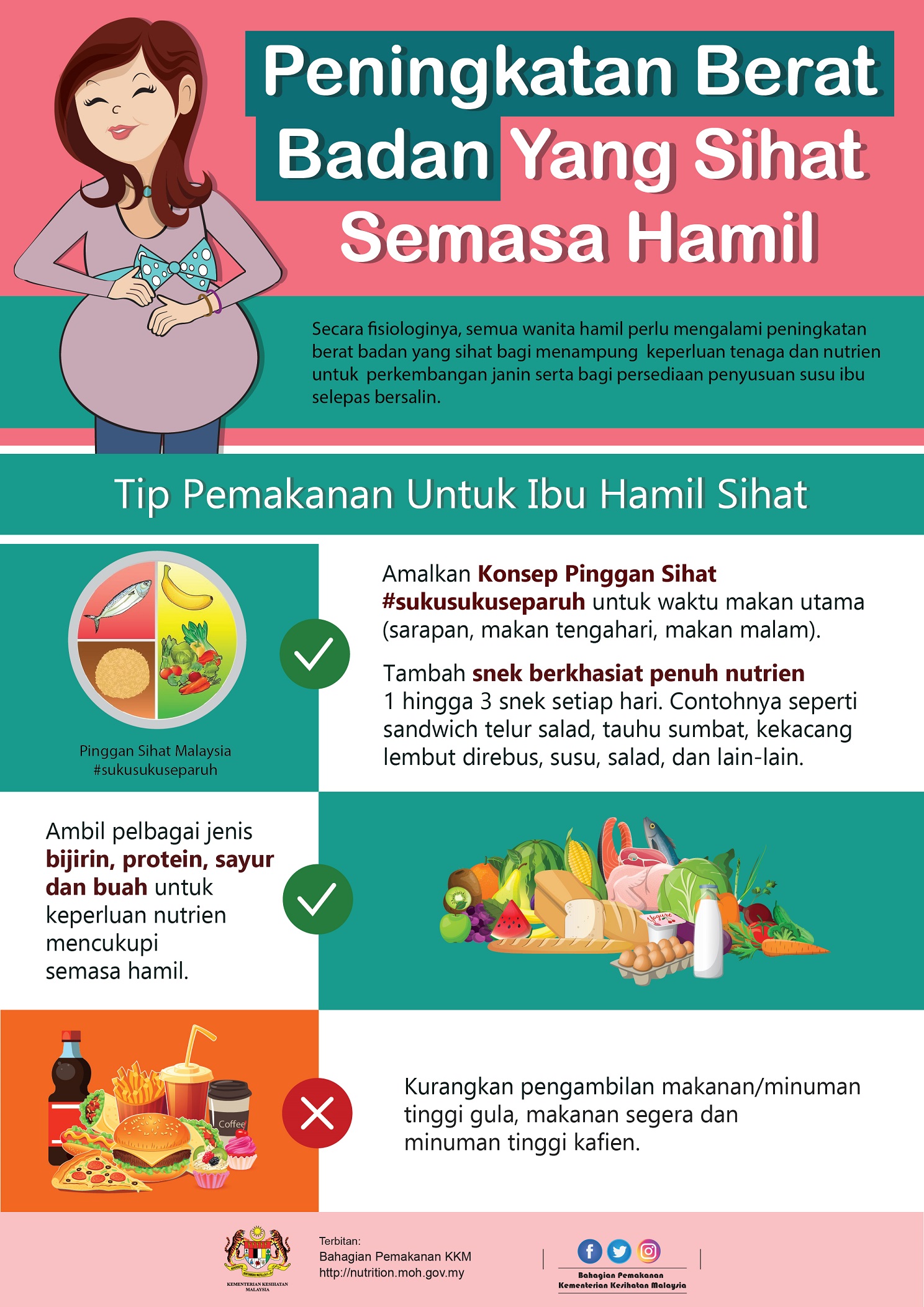 amalan pemakanan yang sihat