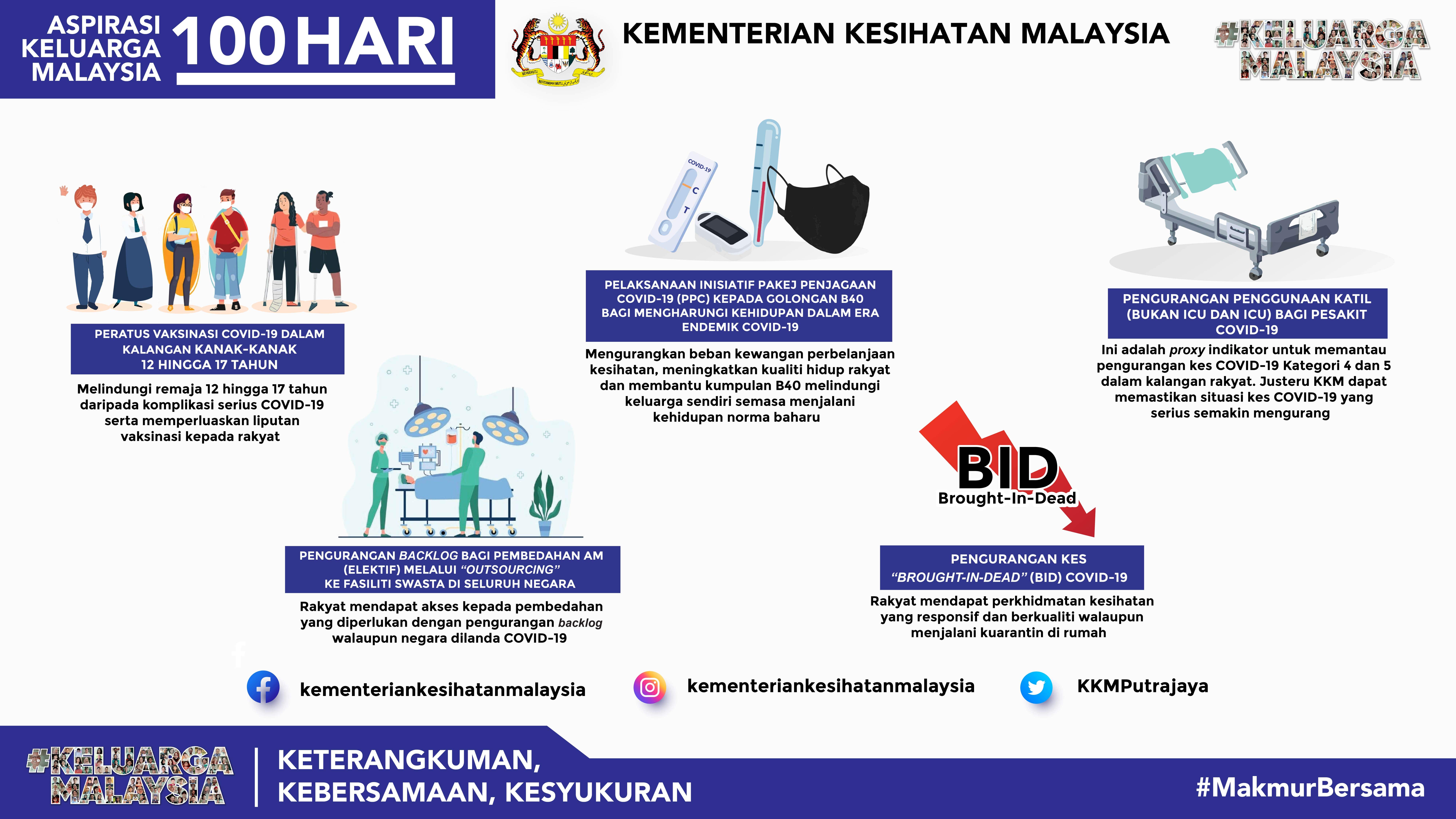 Portal Rasmi Kementerian Kesihatan Malaysia