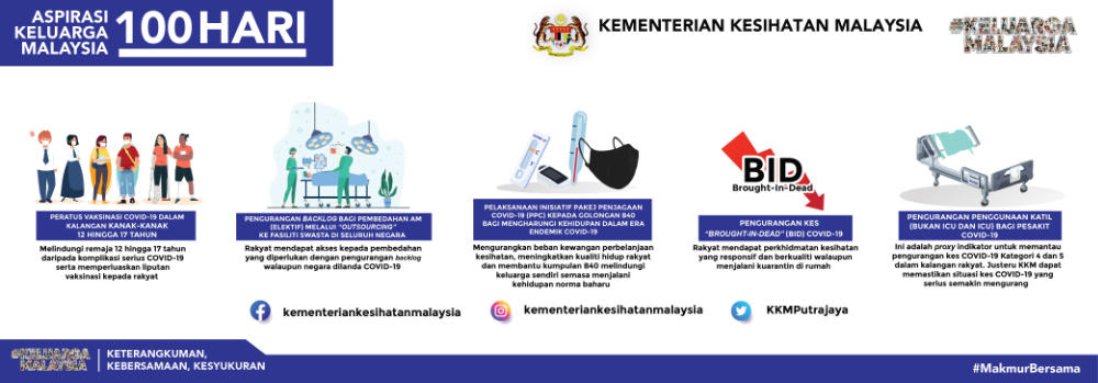 Portal Rasmi Kementerian Kesihatan Malaysia