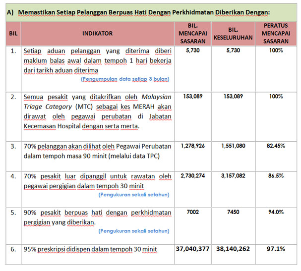 Portal Rasmi Kementerian Kesihatan Malaysia