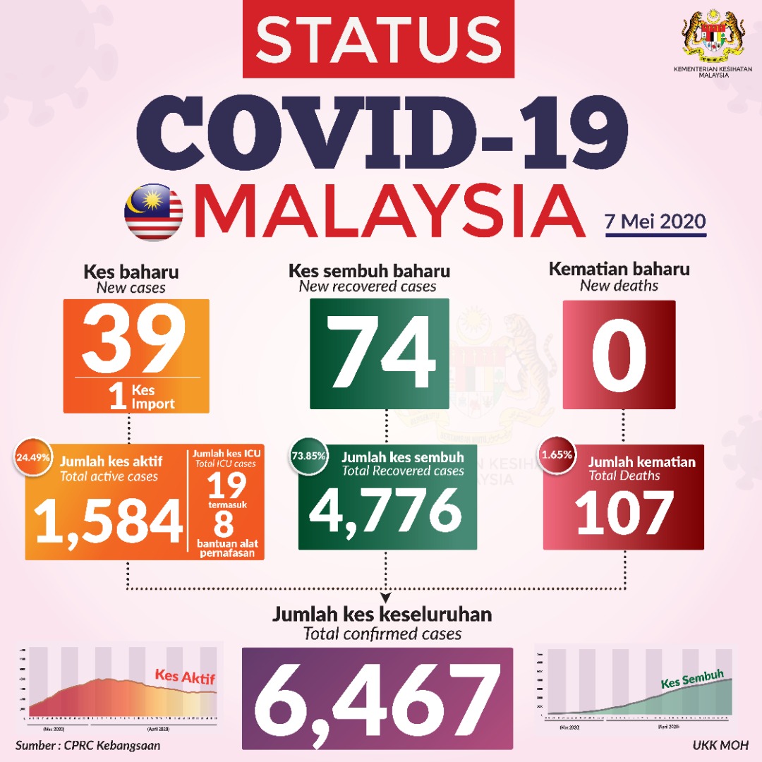 status-terkini-covid19